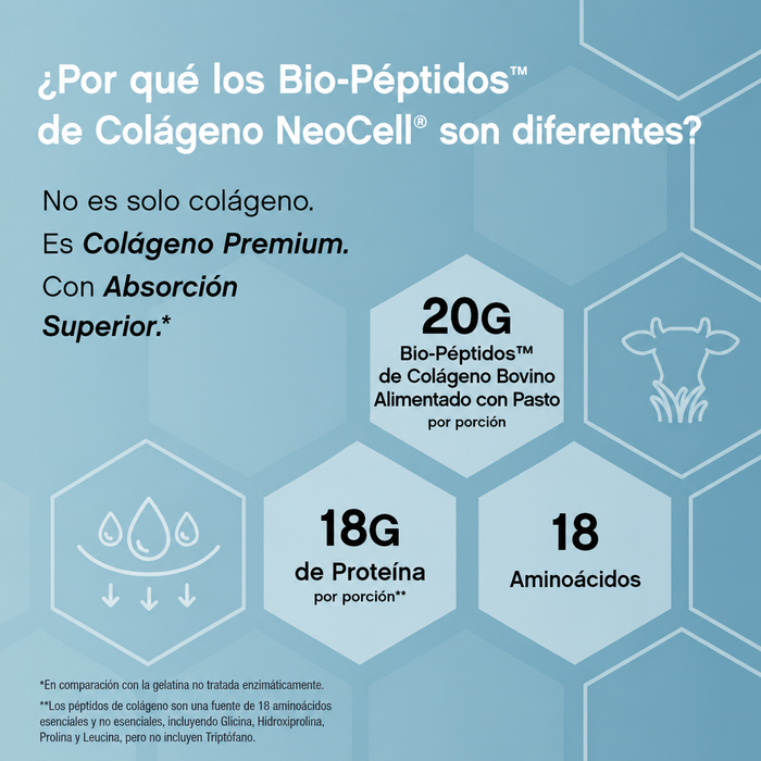 Neocell Collagen Bio-Peptides 20G